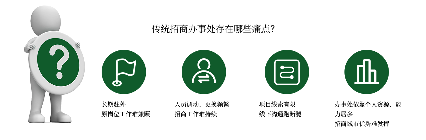 傳統(tǒng)招商辦事處1.png
