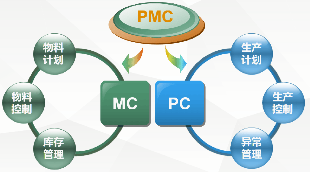 PMC+EPC模式剖析：現代工程管理的協同創新范式
