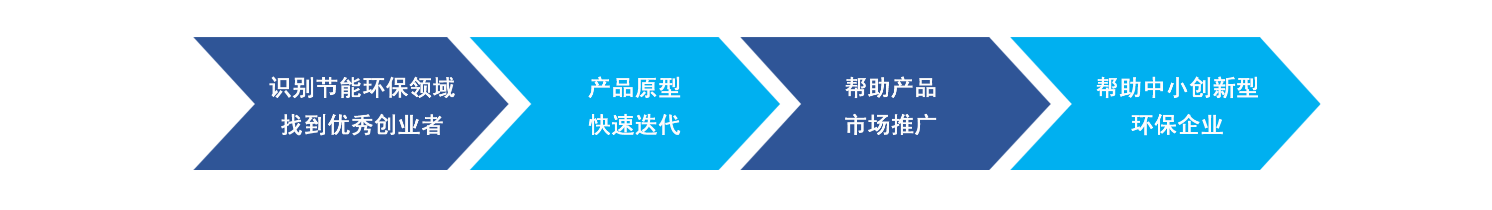 綠天使創業孵化01