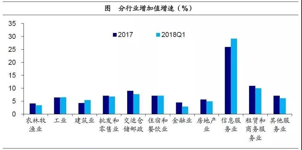產業投資基金：新興產業的加速器！