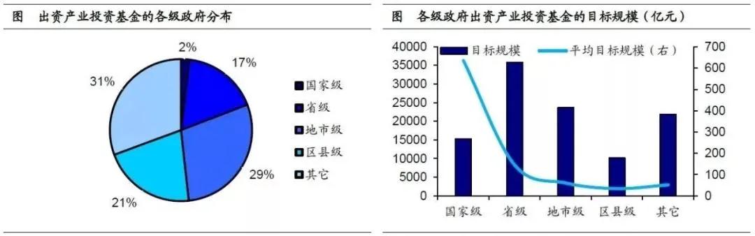 產業投資基金：新興產業的加速器！
